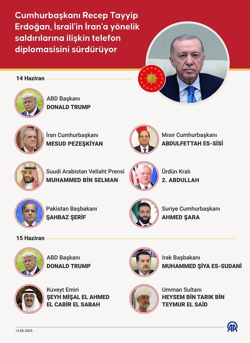 Cumhurbaşkanı Recep Tayyip Erdoğan, İsrail'in İran'a yönelik saldırılarına ilişkin telefon diplomasisini sürdürüyor 1